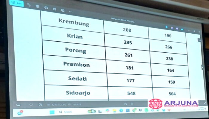 Ketua Komisi D Miris Lonjakan Angka HIV/Aids di Sidoarjo
